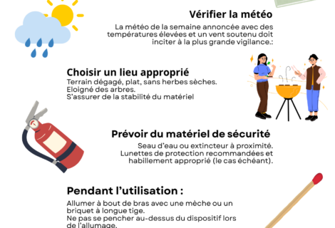 MESURES DE PRÉCAUTIONS – MATÉRIEL INFLAMMABLE