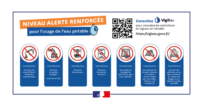 LIMITATION DES USAGES DE L’EAU LIMITATION DES USAGES DE L’EAU